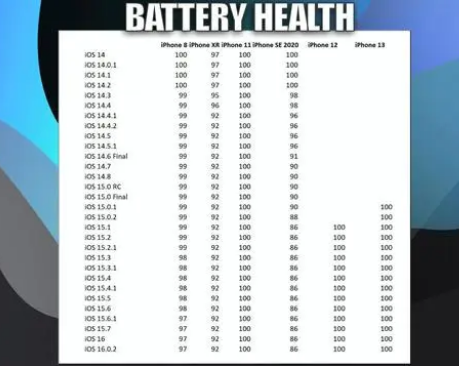 云龙苹果手机维修分享iOS16.0.2值得升级吗 