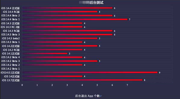 云龙苹果手机维修分享iOS14.5beta1续航怎么样 